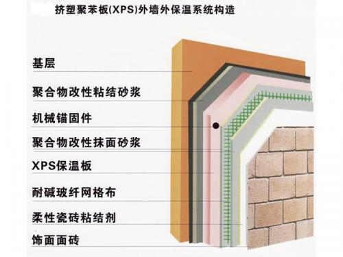 XPS板簿抹灰系統